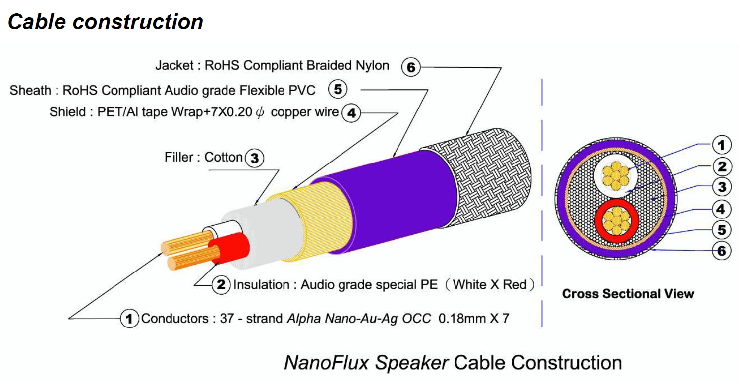 NanoFlux_Speaker_Cable_003